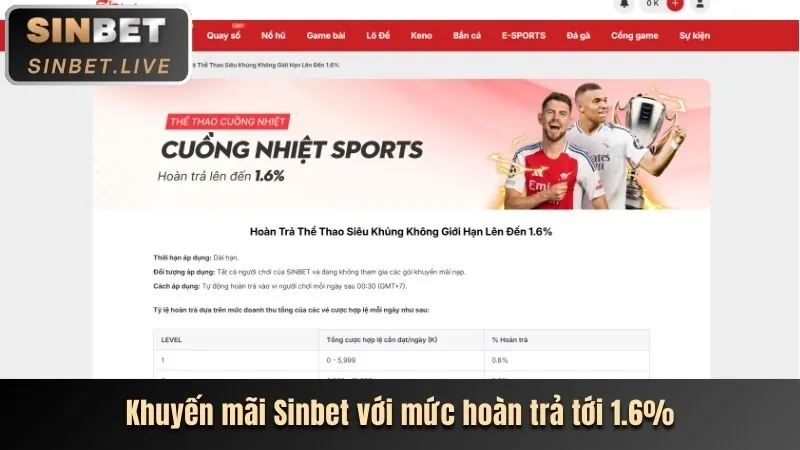 sinbet app giới thiệu sự kiện khuyến mãi mới